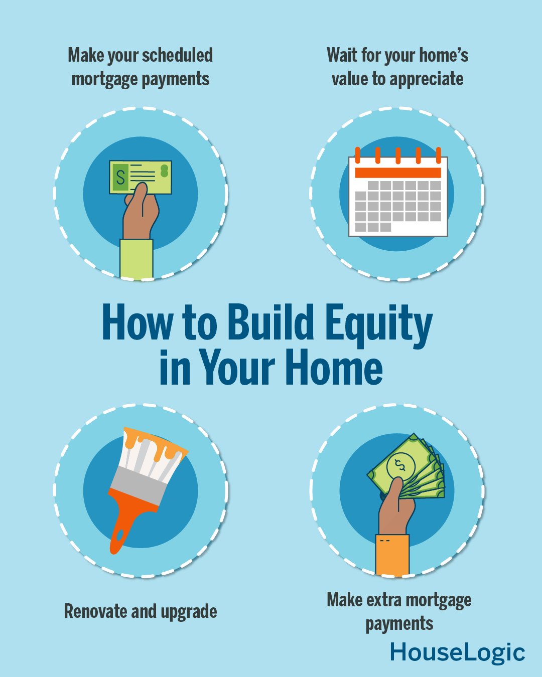 What Homeowners Should Know About How to Build Equity in a Home | Houselogic